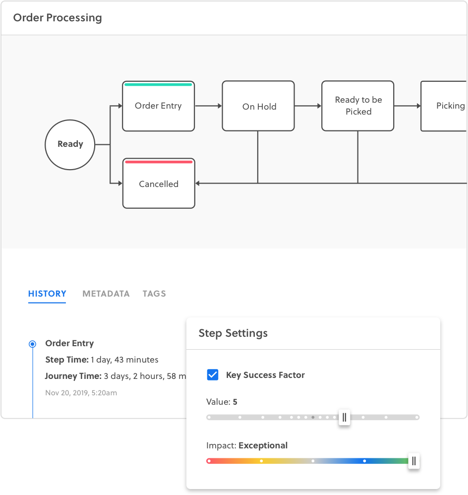 process adoption
