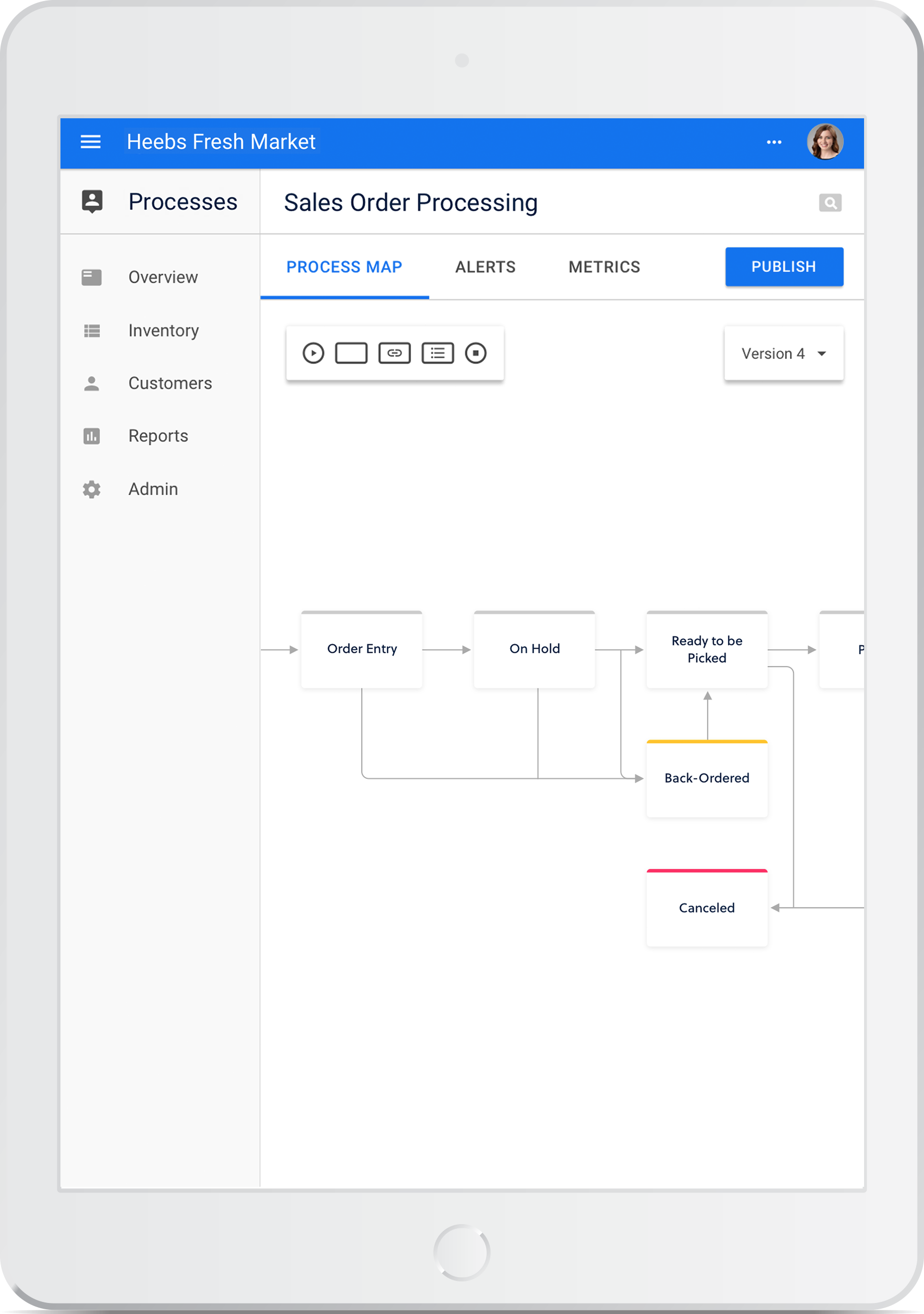 sales order process tablet